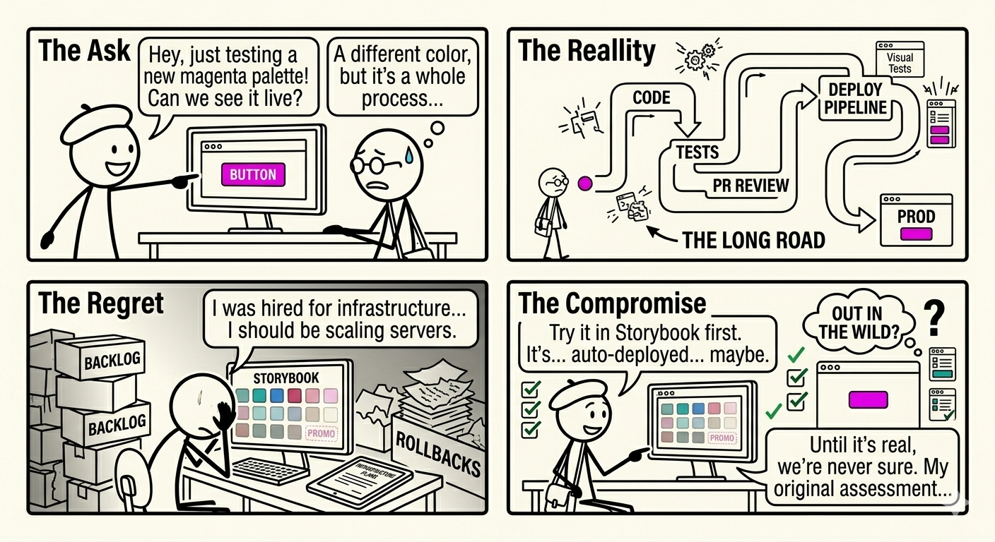 Developer working with a new designer