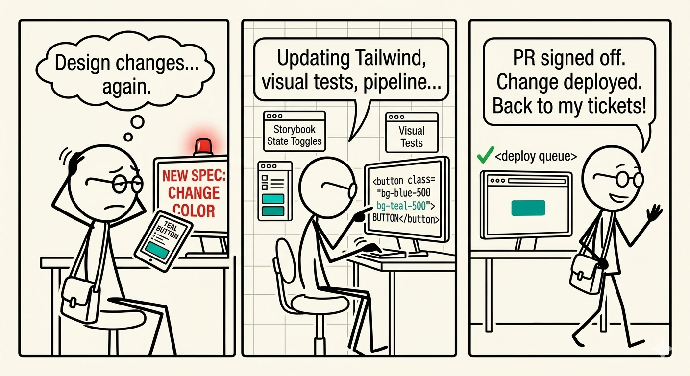 Developer making changes to the button for the first time