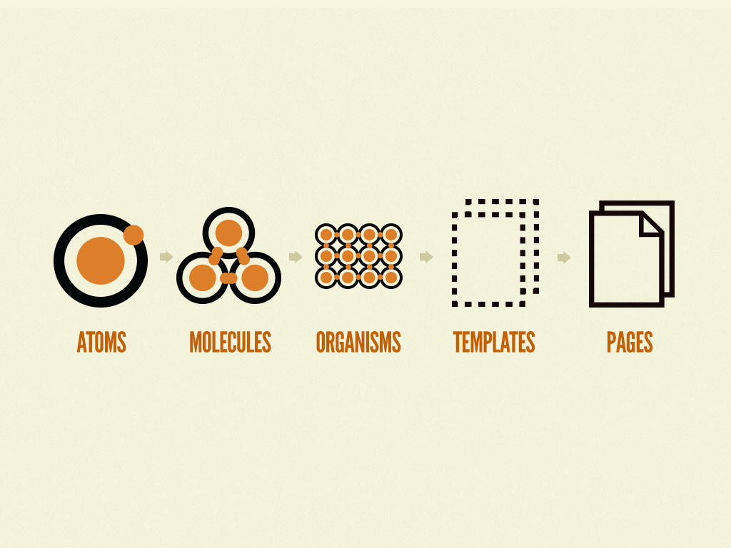 Atomic design guide showing small parts becoming larger