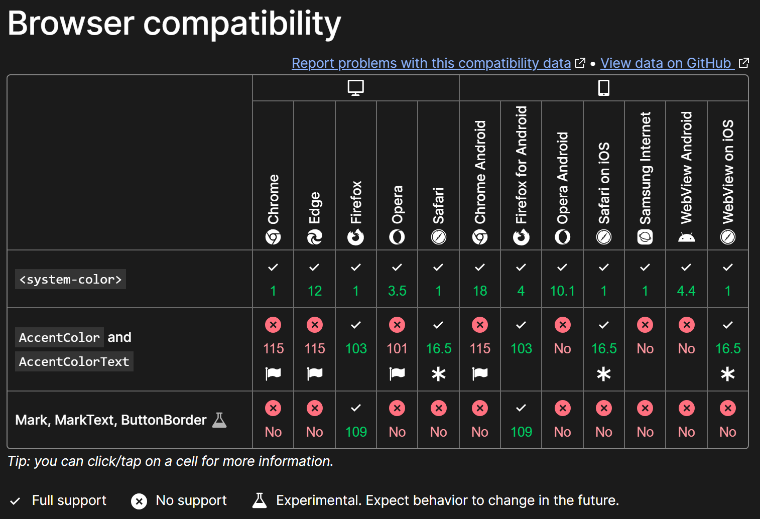 Browser compatibility table for system color