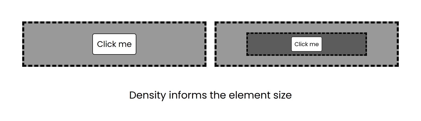Button size determined by the scope