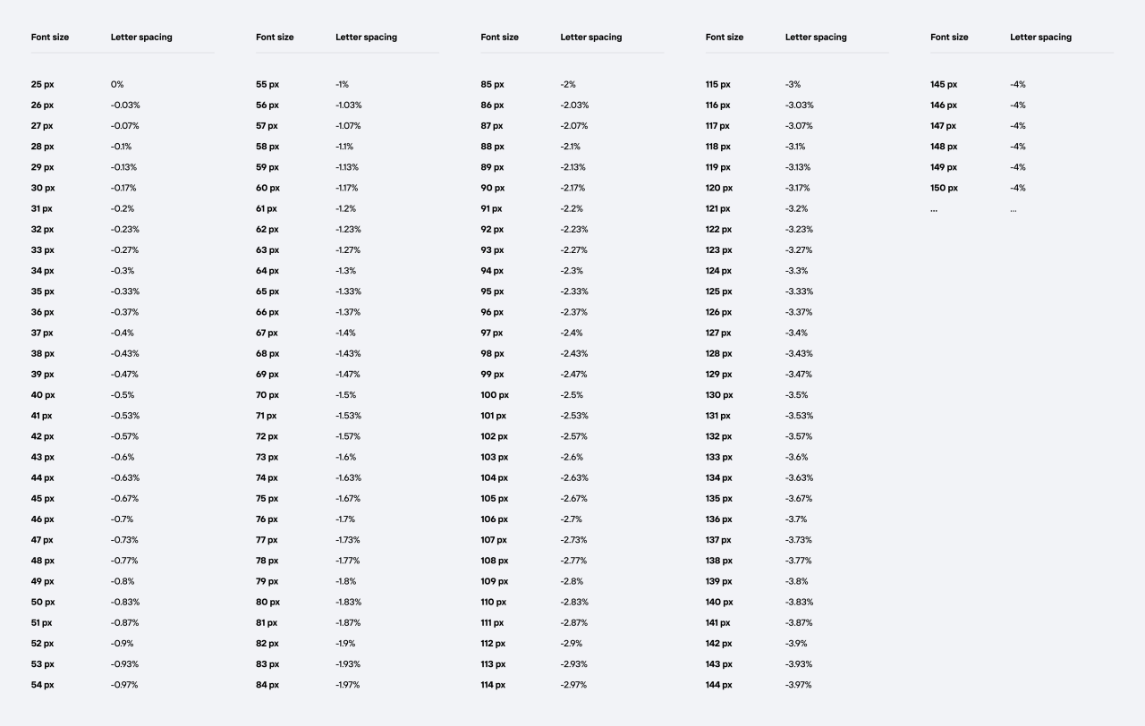 Dynamic Letter Spacing Chart