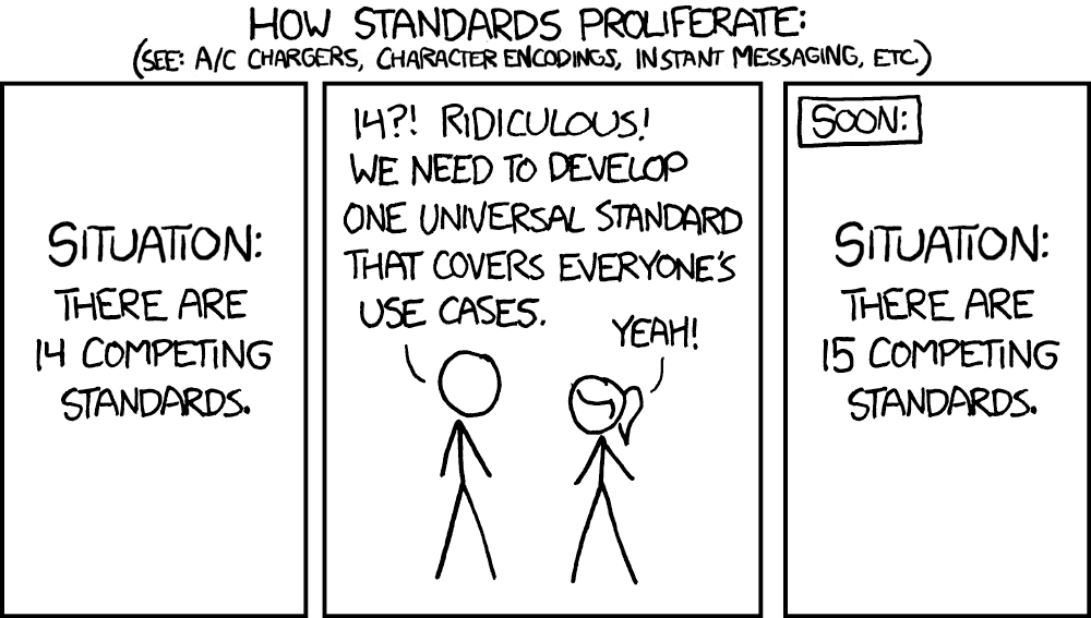 XKCD competing standards